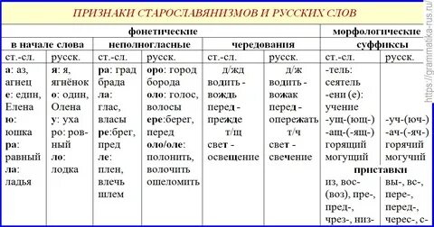 Фонетический признак примеры