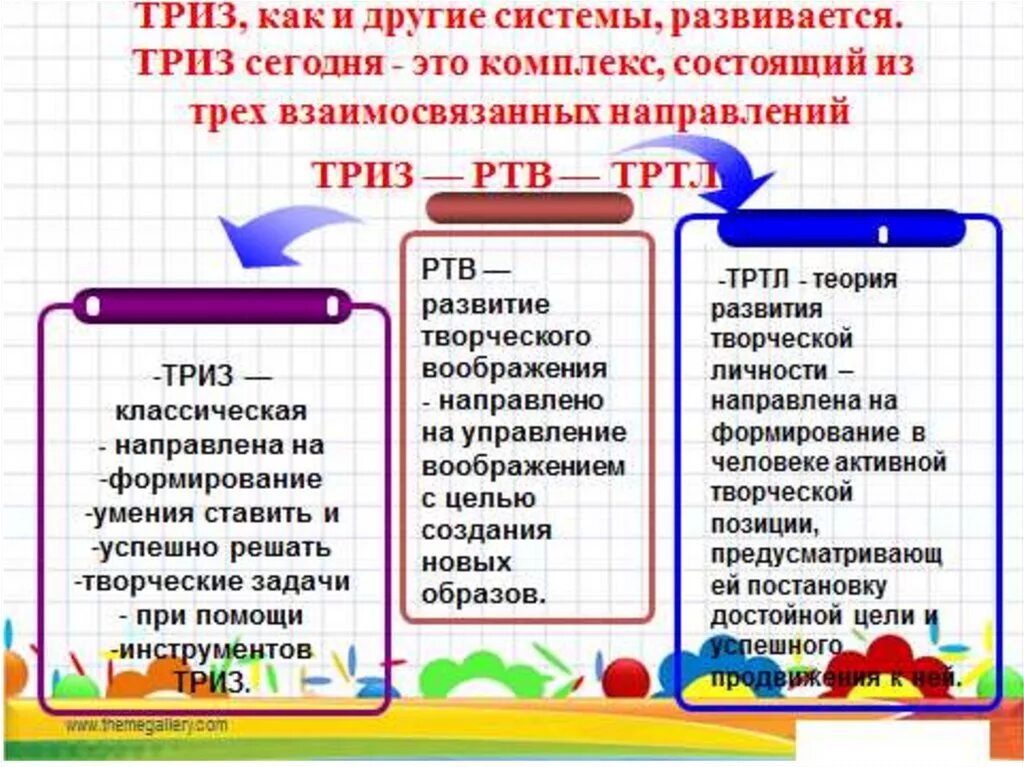 Технология ТРИЗ. Теория решения изобретательских задач ТРИЗ. ТРИЗ В начальной школе. Технология решения изобретательских задач в начальной школе. Система триз