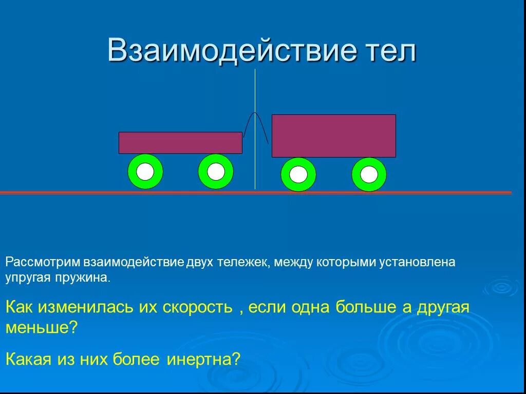 Какая из взаимодействующих тележек более инертна. Взаимодействие двух тел. взаимодействие тележек. взаимодействие тел скорость. взаимодействие двух тележек.