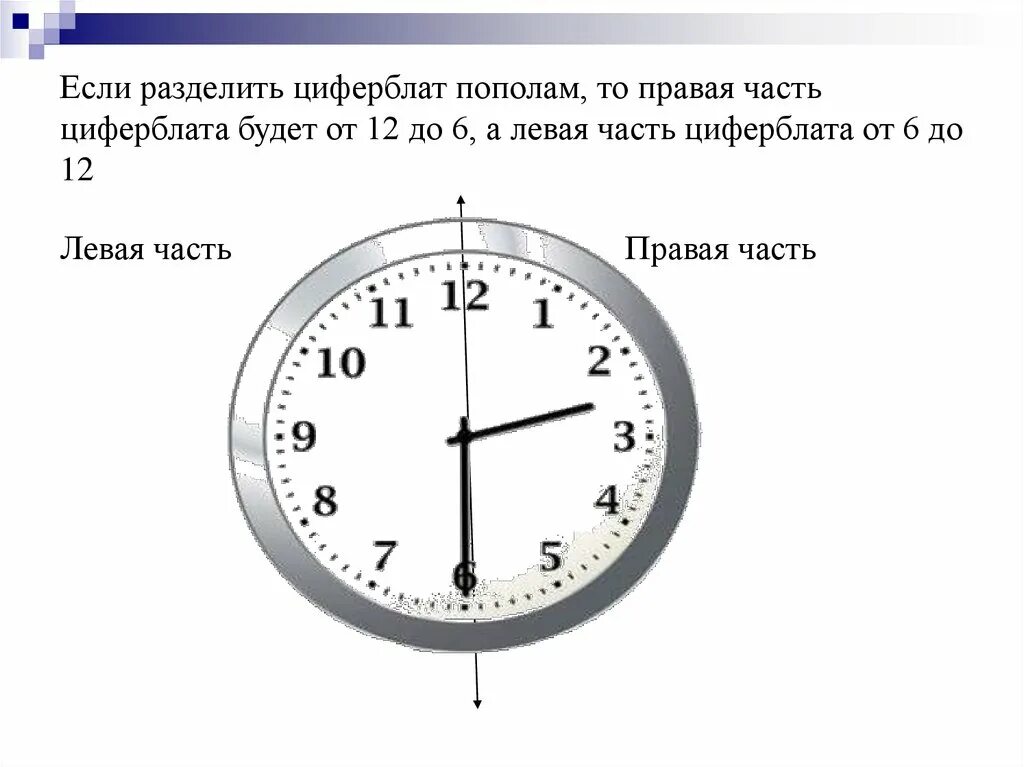 Части циферблата. Циферблат с делениями. Циферблат с минутными делениями. Количество делений на циферблате.