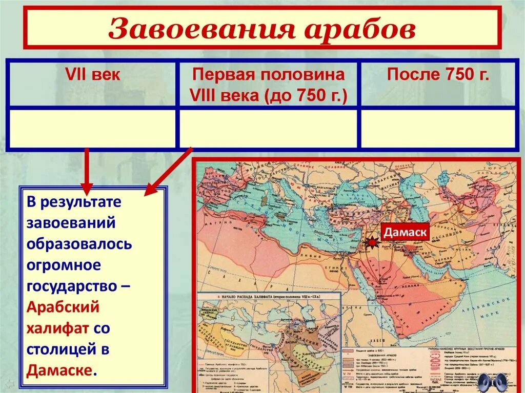 Арабский халифат 7 век. Завоевательные походы арабов 7 век. Арабские завоевания VII-VIII веков. Завоевания арабского халифата.