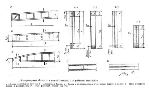 Балка стенка