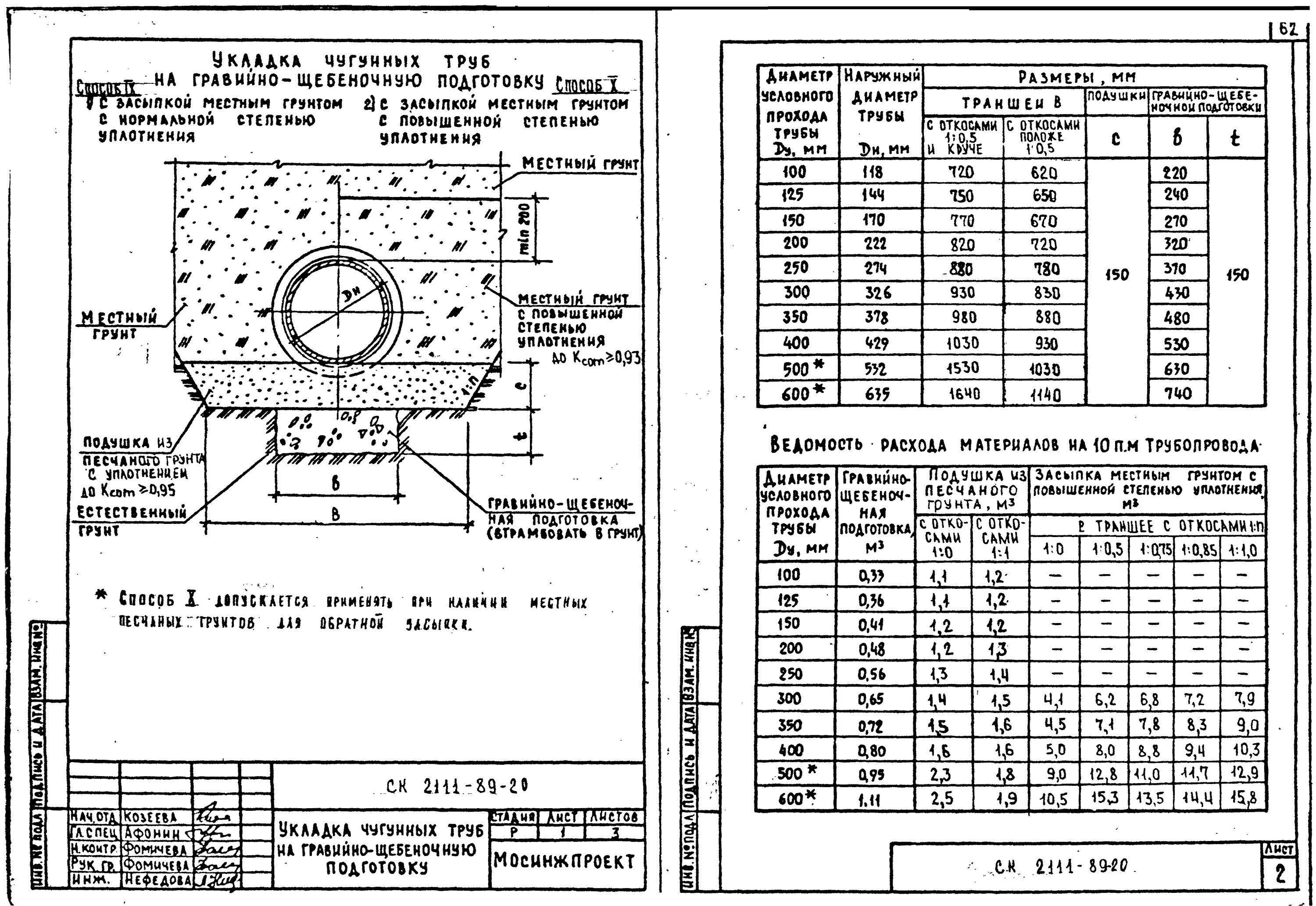 40 09 б. Железобетонное основание под трубопроводы.