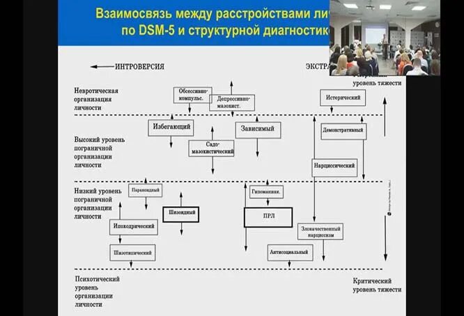 Отто кернберг тяжелые личностные. Терапия фокусированная на переносе. Терапия фокусированная на переносе. Перенос в психотерапии. Цикл в эмоционально фокусированной терапии.