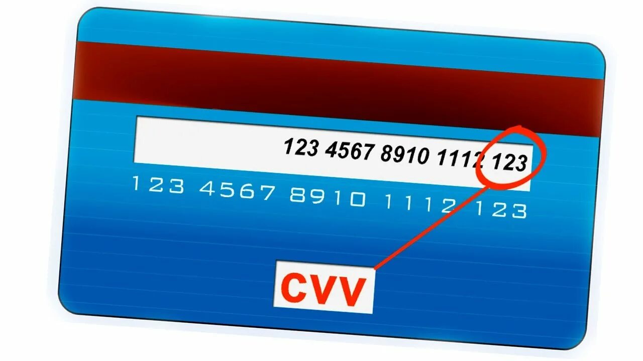 Cvv2 на карте. CVC код на карте. Код безопасности на карте. CVV код на карте.