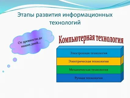 Этапы развития информационных процессов