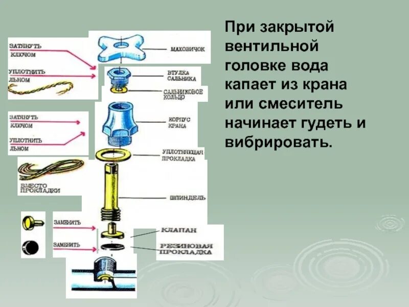 При закрытой вентильной головке вода капает. Капает вентильный кран. Вентильная головка для кранов воды. Капает вода из смесителя при закрытом кране. Гудит закрытый кран