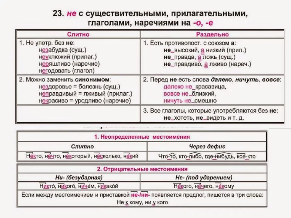 13 русский язык егэ теория