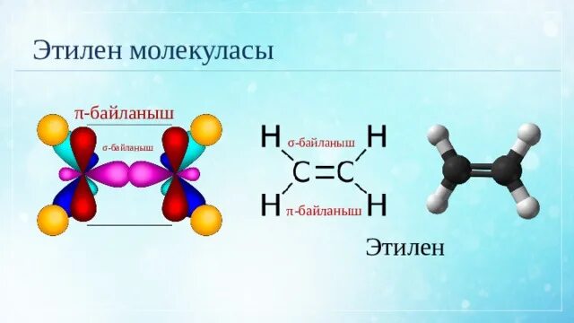 В молекуле этилена содержится. Этилен. изомерия кубулушу. этилен в бутан. молекула этилена имеет строение.
