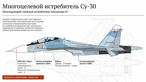 Дальность полета су