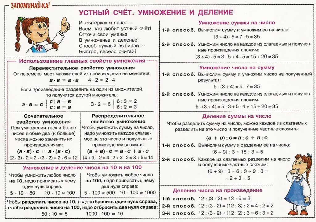 Как объяснить ребенку деление 2 класс школа. Правила умножения и деления. правила умножения и деления начальная школа. правило решение задач на умножение. задачи на умножение памятка.