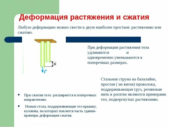 Вид деформации растяжение примеры Деформация деформация при которой происходит