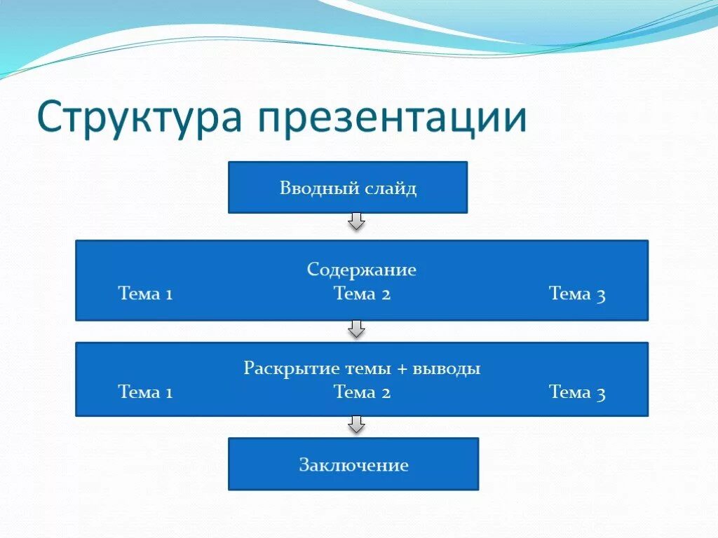 Структура презентации конспект