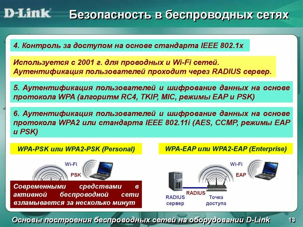 Безопасность беспроводной сети. Безопасность Wi-Fi сетей. Защита информации в беспроводных сетях. Безопасность беспроводных локальных сетей.