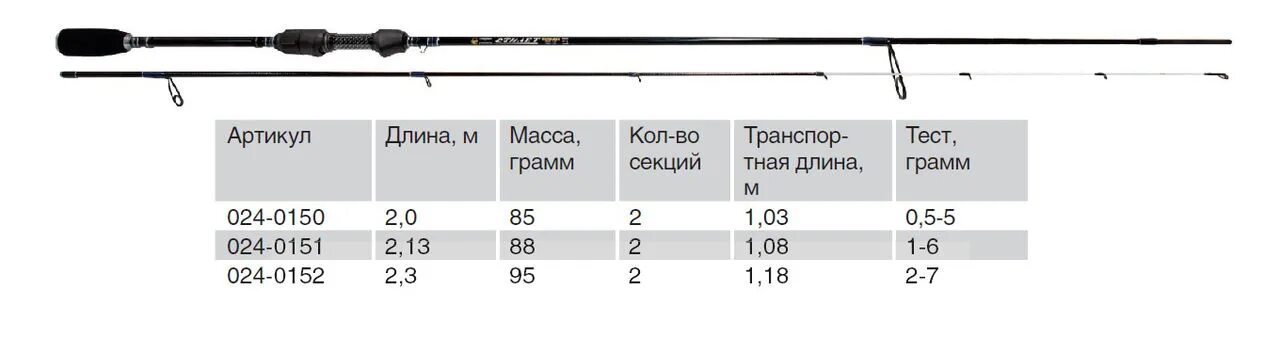 Спиннинг тест 1 7. Волжанка стилет спиннинг тест 0.5-5гр 2.0м (2 секции) (im7). Спиннинг (Волжанка) "стилет" тест 1-6гр 2.13м (2 секции). Спиннинг ультралайт тест 0.5-7 гр. Спиннинг ультралайт 0.1 -7 210.