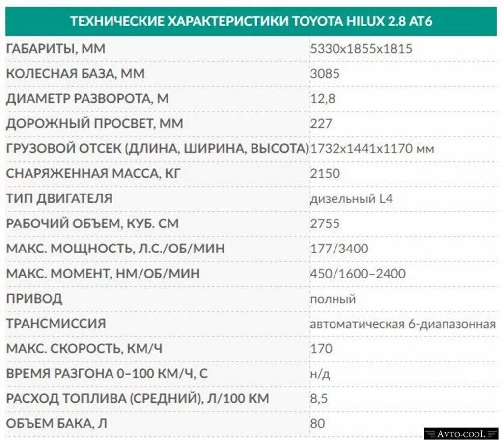 Расход топлива пикапов. Тойота Хайлюкс 2021 технические характеристики. Техническая характеристика Тойота Хайлюкс дизель. Технические характеристики Тойота Хай Люкс. Toyota Hilux 8 характеристики.