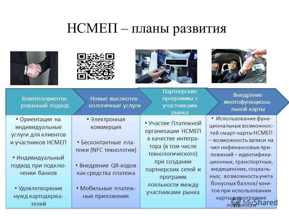 этапы оптимизации бизнес-процессов. выход на новый рынок стратегия. внедрением рынок новой. внедрением рынок новой. внедрением рынок новой.