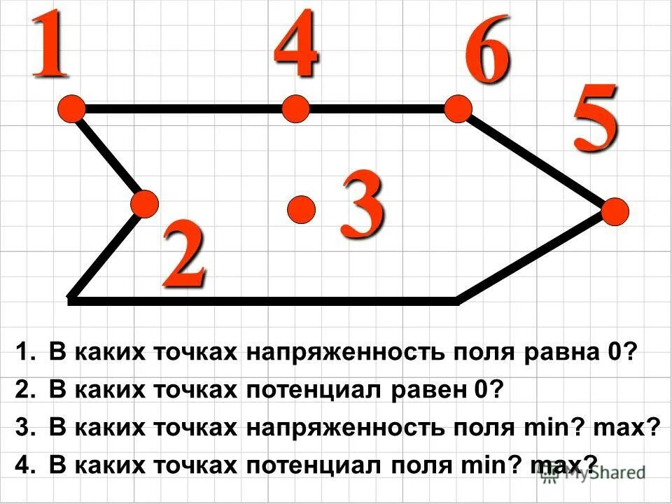 Где напряженность равна нулю. В какой точке потенциал поля равен нулю. Напряженность поля равна нулю. В какой точке напряженность равна нулю. В какой точке потенциал поля равен 0.