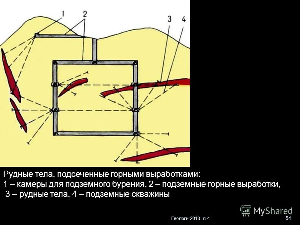 Горная выработка 3