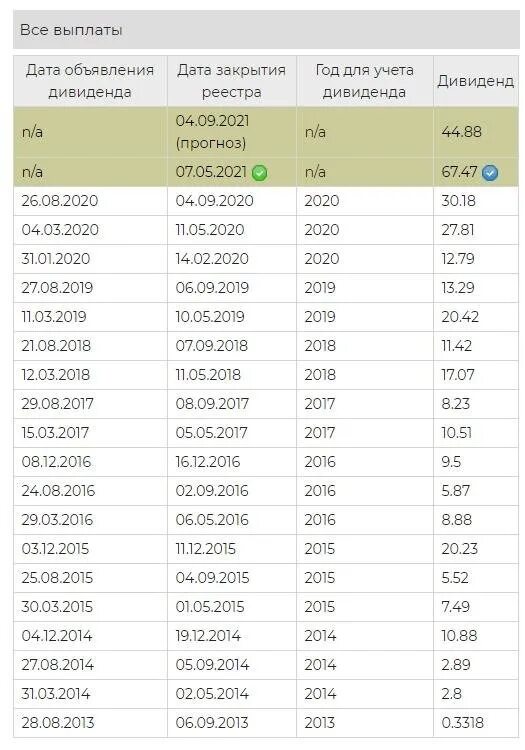 Являются ли дивиденды доходом. Полиметалл дивиденды 2021. Выплата дивидендов. Выплата дивидендов по акциям. Дивиденды выплачиваются по результатам.