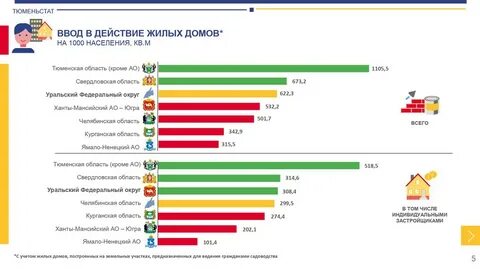 Тюменьстат