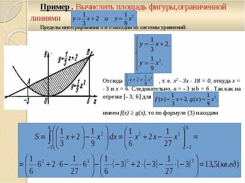 Вычисление интегралов конспект