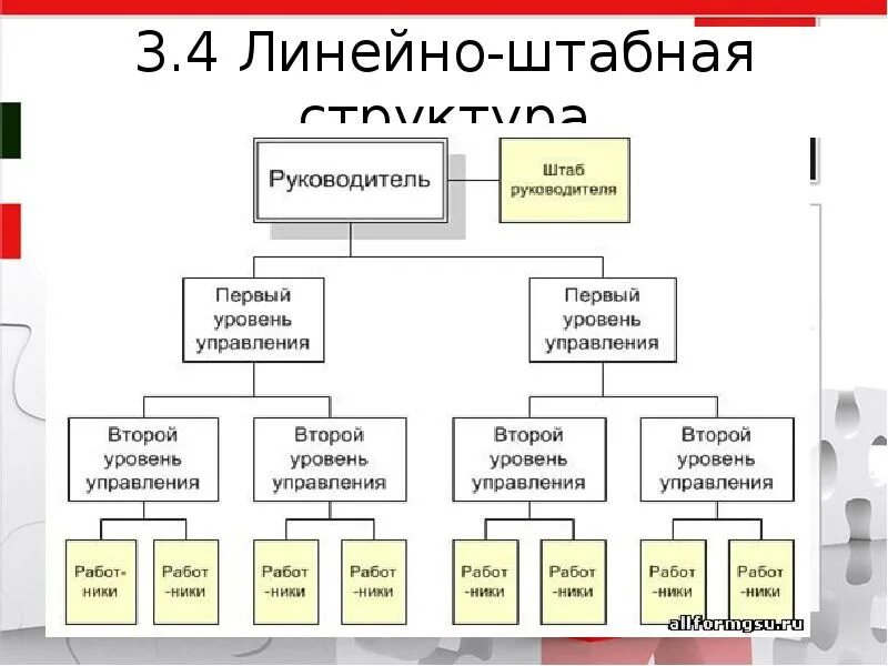 Линейно штабной вид структуры. Организационная структура вертолеты россии. организационная структура управления вертолеты россии. линейно-штабная структура управления презентация. вертолеты россии структура управления.
