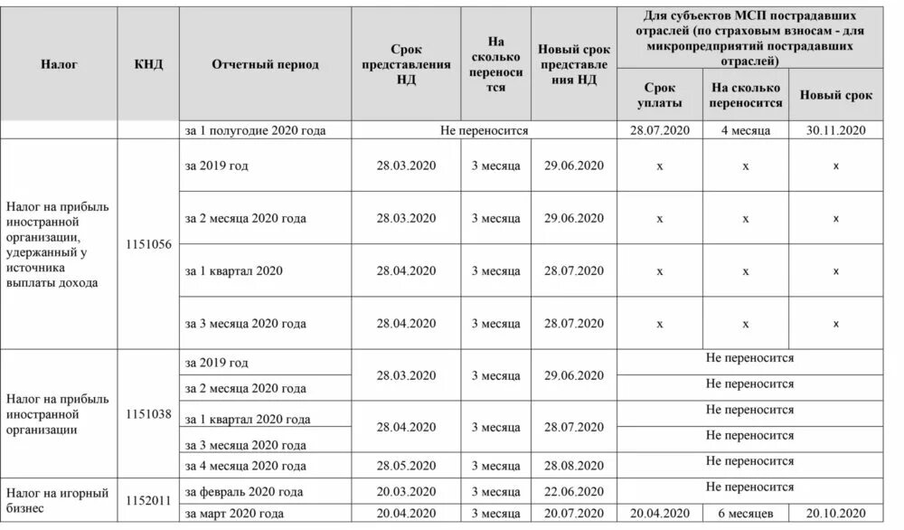 Прибыль 1 квартал 2025 года