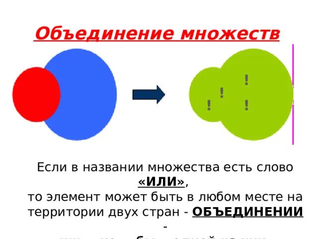 Общая часть множеств. Пересечение и объединение множеств. Общая часть множеств объединение множеств. Общая часть множеств объединение множеств 5 класс.