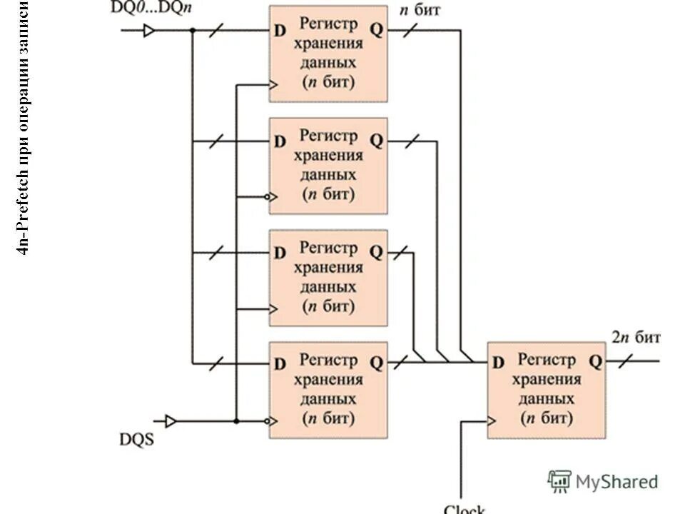 Управление данными во внешней памяти. Управление данными в оперативной и внешней памяти. Управление данными в оперативной и внешней памяти. Схема основных компонентов компьютера. Схема основных компонентов компьютера.