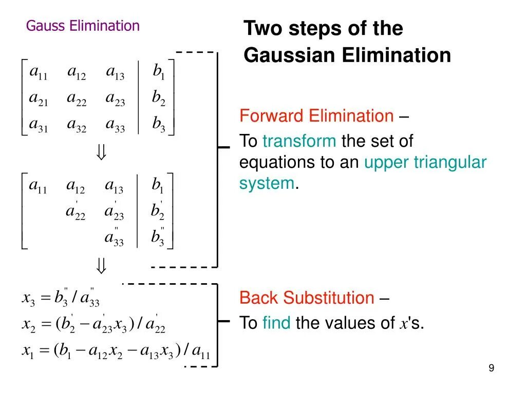 Elimination method. Gauss elimination method. gauss jordan elimination. gaussian elimination method. gauss jordan method.