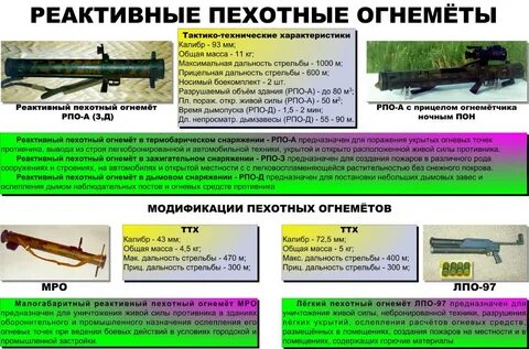 Максимальная дальность стрельбы
