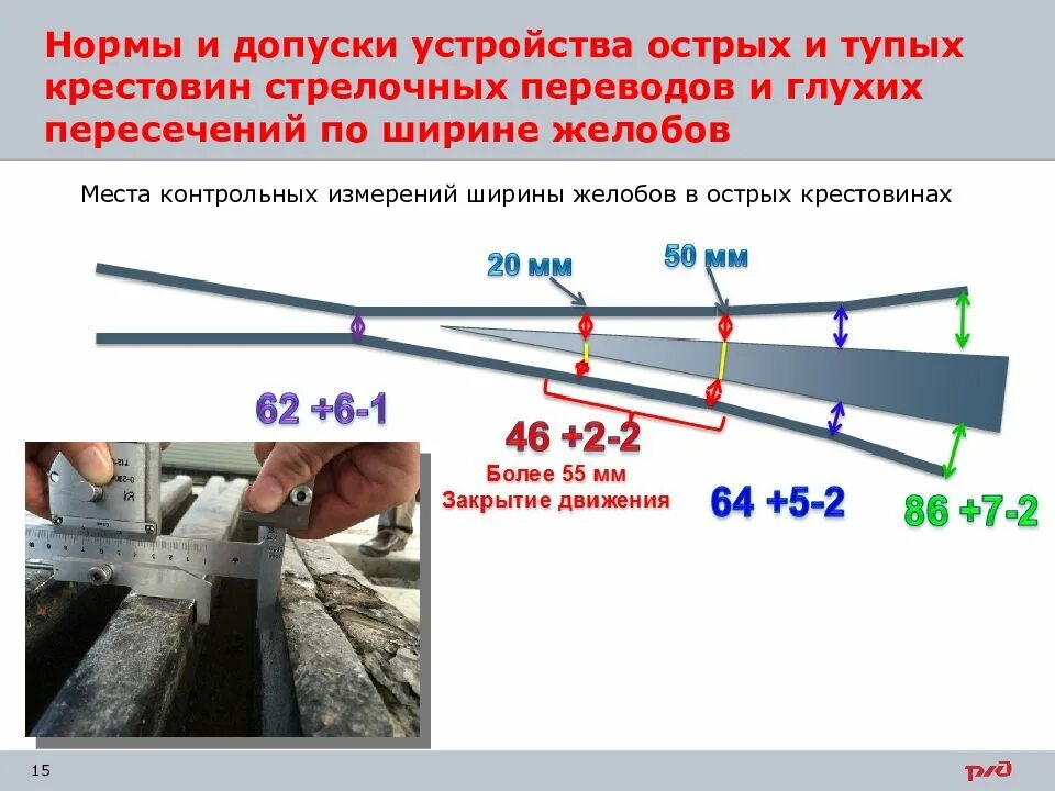 Норматив ржд. Крепление рамного рельса стрелочного. Нормы ширины желобов в контррельсах. Желоба на стрелочном переводе. Конструкция крестовины стрелочного перевода.