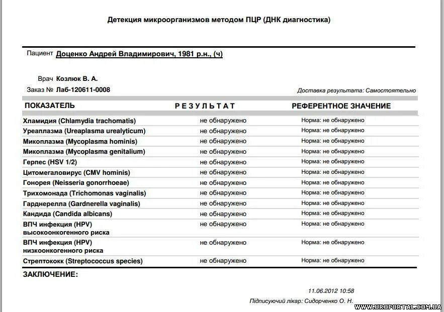 Результат теста обнаружено. ПЦР исследование мазка уреаплазма. Расшифровка анализа ПЦР на инфекции у женщин список. Анализы для мужчин на инфекции ЗППП список. Результат ПЦР исследования.