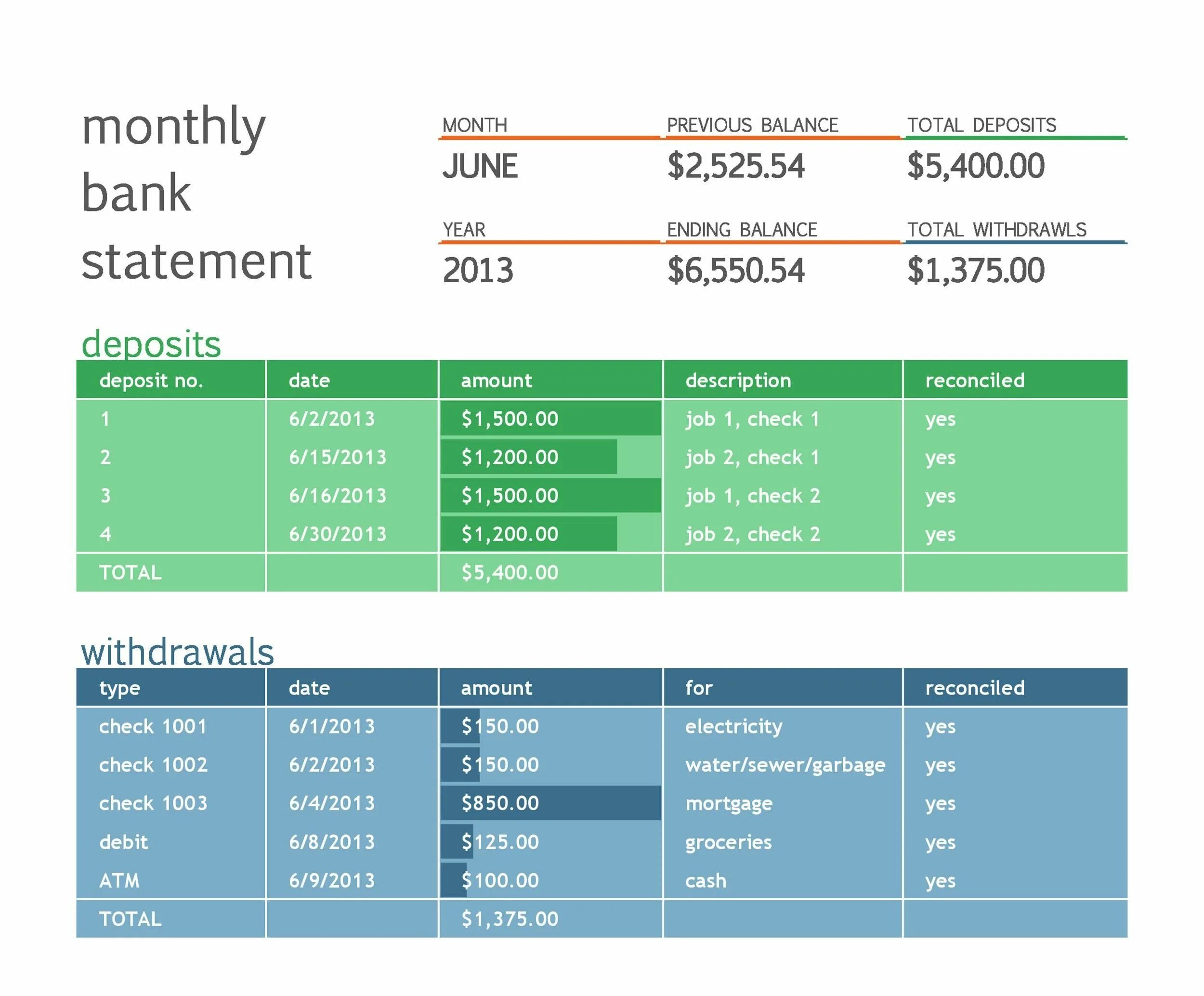 Real statement. Bank statement. bank statement template. шаблон bank statement. bank statement example.