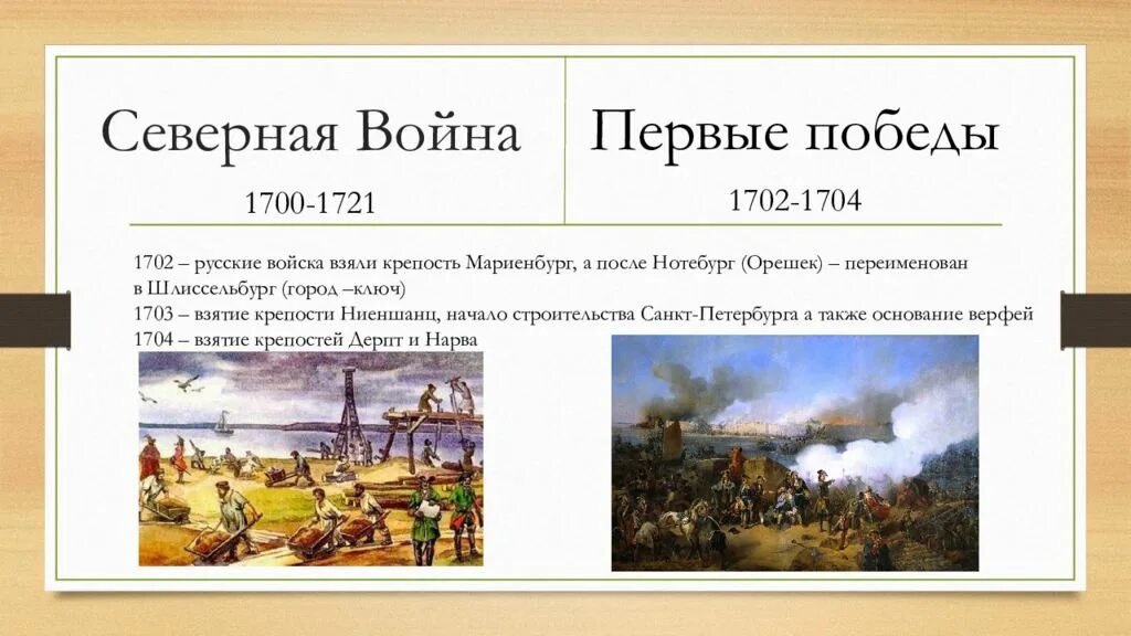 История 8 класс внешняя политика петра 1