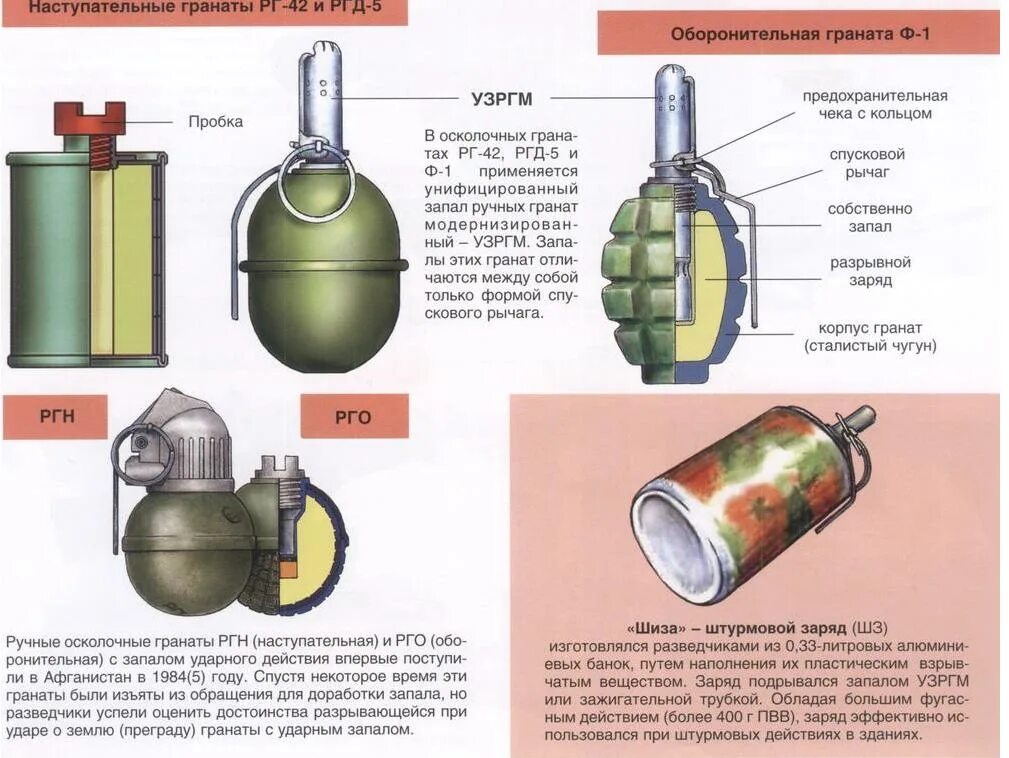 Ручные гранаты ф-1, ргн, ргд-5 и рго. Характеристика грана. Граната f1 лимонка. Характеристика грана. Ручные осколочные гранаты ттх.