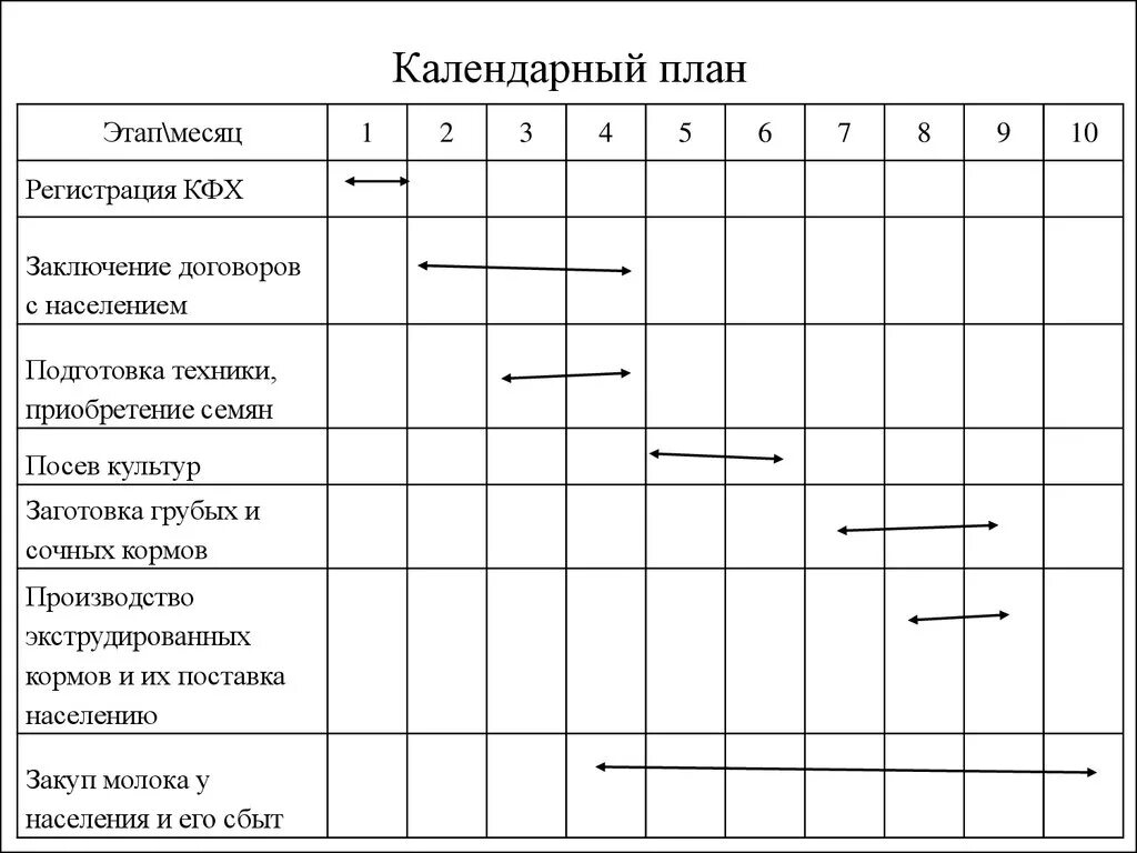 Календарный план насекомые. Календарный план. Календарный план образец. Календарный график проекта. Примерная схема календарного плана.