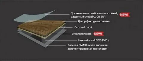 Кварцвинил пирог