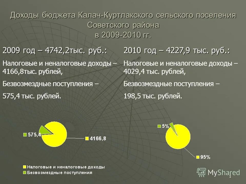 К собственным доходам бюджетов относятся. Вопросы про семейный бюджет. Гонорар это доход. Источники доходов государственного бюджета. Доходы бюджета.
