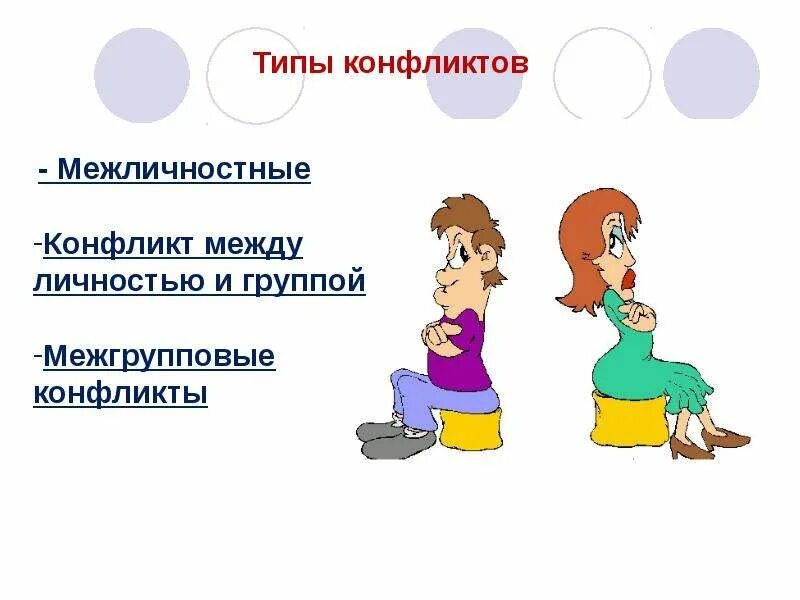 Типы конфликтных личностей. Демонстративный Тип конфликтной личности. Ригидный Тип конфликтной личности. 5 Типов конфликтных личностей. К какому типу конфликтных личностей