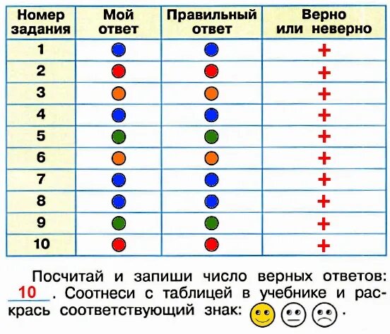 Выполняя задания учебника заполняй таблицу в столбце. Выполняя задания учебника. Выполняя задания учебника заполняй таблицу в столбце мой. Выполняя задания учебника заполняй.