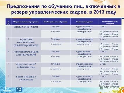Сроки проведения регистрации