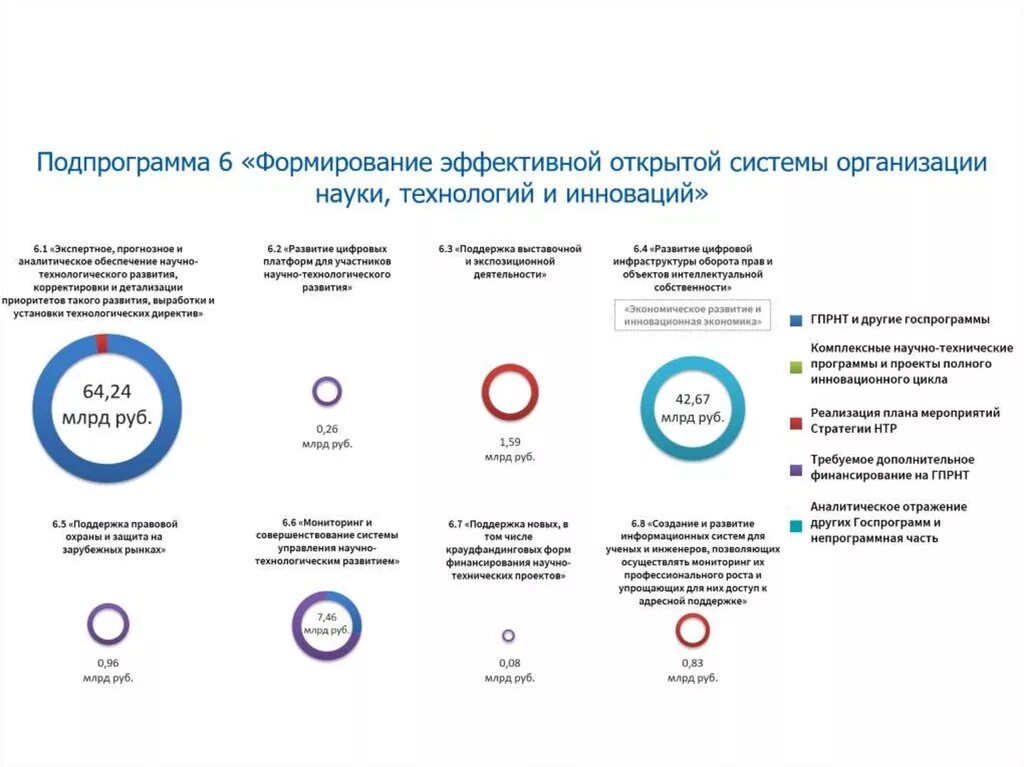 Новая стратегия технологического развития. Научно-технологическое развитие. Научно-технологического и инновационного развития. Стратегия научно-технологического развития РФ. Стратегии научного развития.