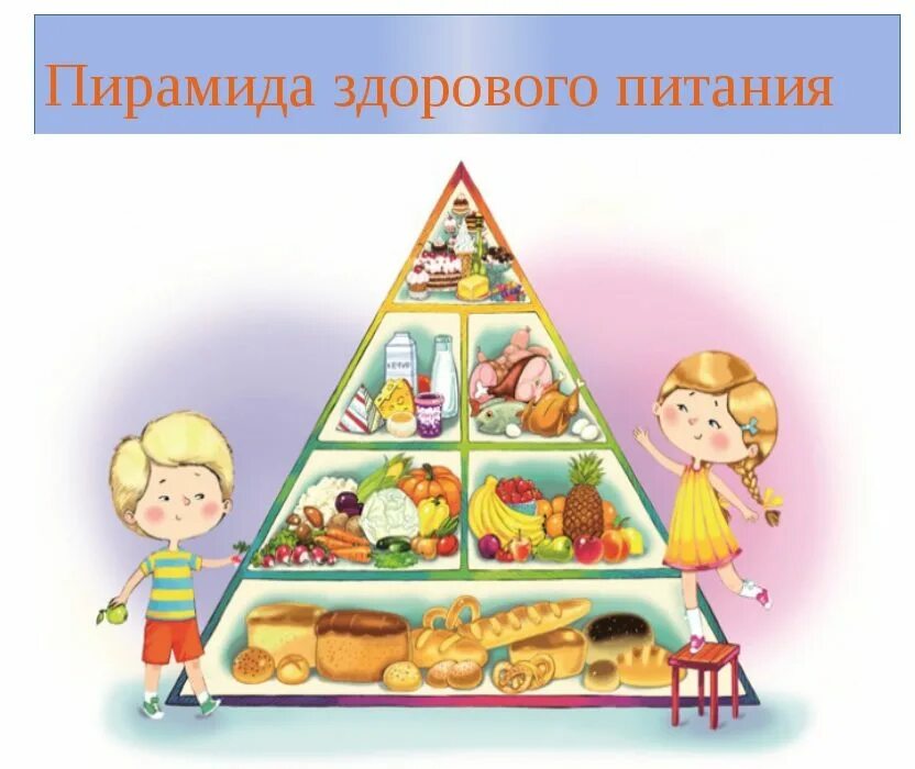 Занятие по правильному питанию. Пирамида здорового питания. Пирамида питания для детей. Пирамида правильного питания для школьников. Пищевая пирамида правильного питания для детей.