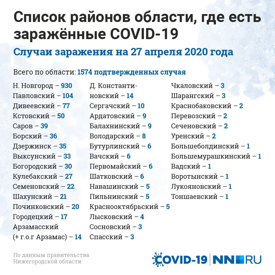 Коронавирус в Нижегородской области по районам. Коронавирус в Нижнем Новгороде по районам города. Коронавирус в Нижегородской области. Сколько заболевших коронавирусом в Нижегородской области. Списки переболевших коронавирусом