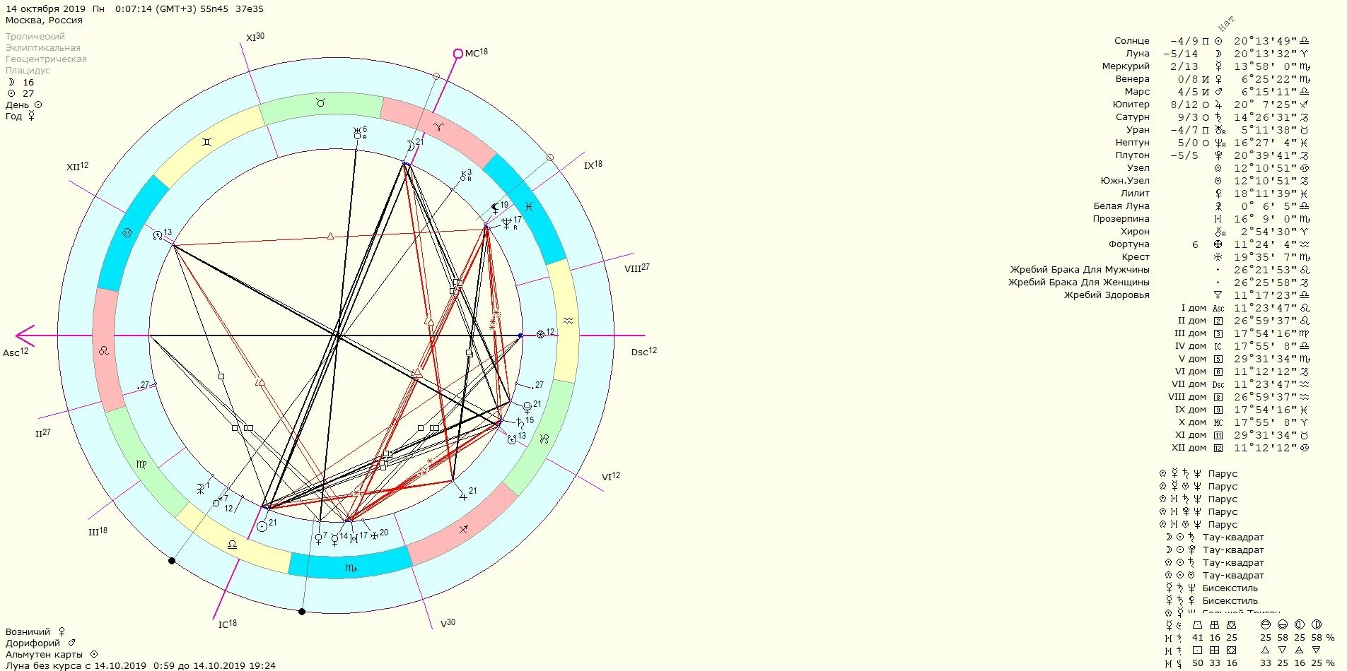 солнце в оппозиции у женщин. луна тригон солнце в натальной карте. солнечная оппозиция. противостояние нептуна и солнца. знак оппозиции в астрологии.