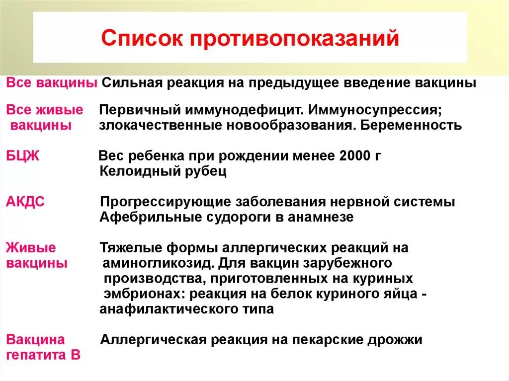 Введение живых вакцин противопоказано. Противопоказания к введению всех живых вакцин. Противопоказания к вакцинации живыми вакцинами. Противопоказания к живым вакцинам.