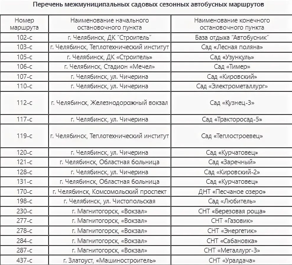 Расписание автобуса Чаны Песчаное озеро. Расписание автобусов ДНТ труд Батайск. Расписание автобусов с чинов до песчаного озера. Расписание 28 маршрутки челябинск