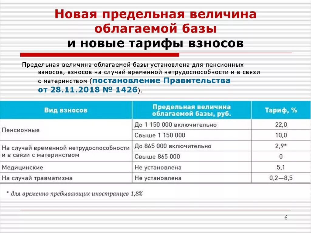 Страховые взносы в бюджетном учреждении. Отчисления от фот. Предельная величина страховых взносов. Общий тариф страховых взносов. Предельная база страховых взносов.